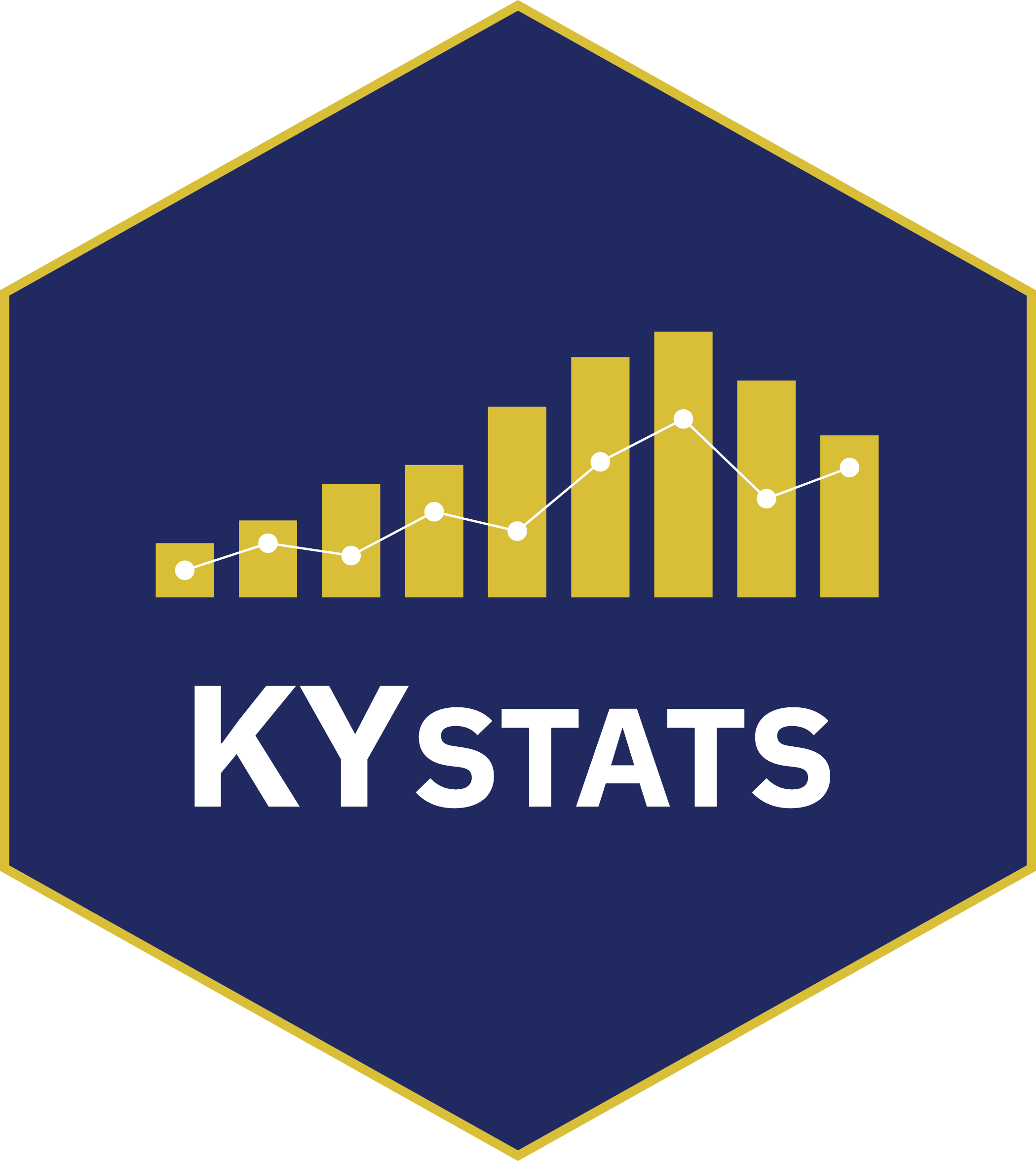 employment-wages-by-industry-kystats